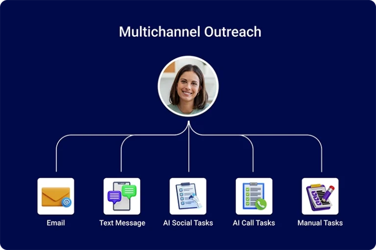 Multichannel Outreach